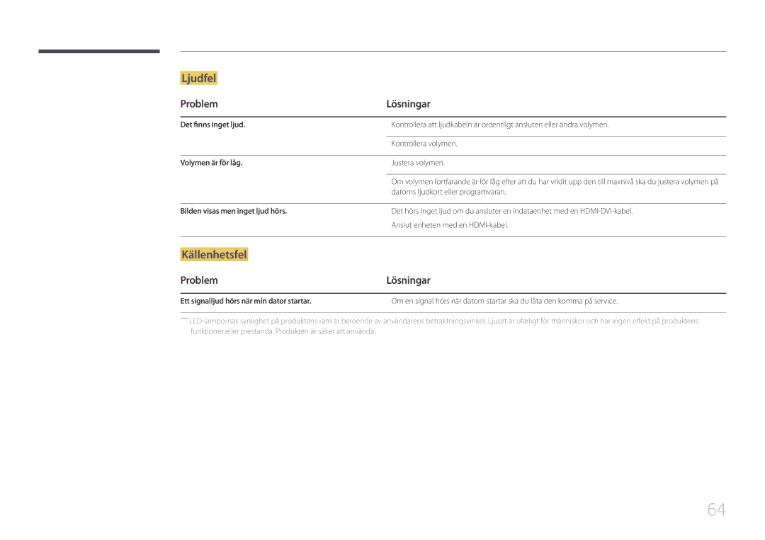 Samsung LS24E500CS/EN, LS27E500CSZ/EN manual Det finns inget ljud, Volymen är för låg, Bilden visas men inget ljud hörs 