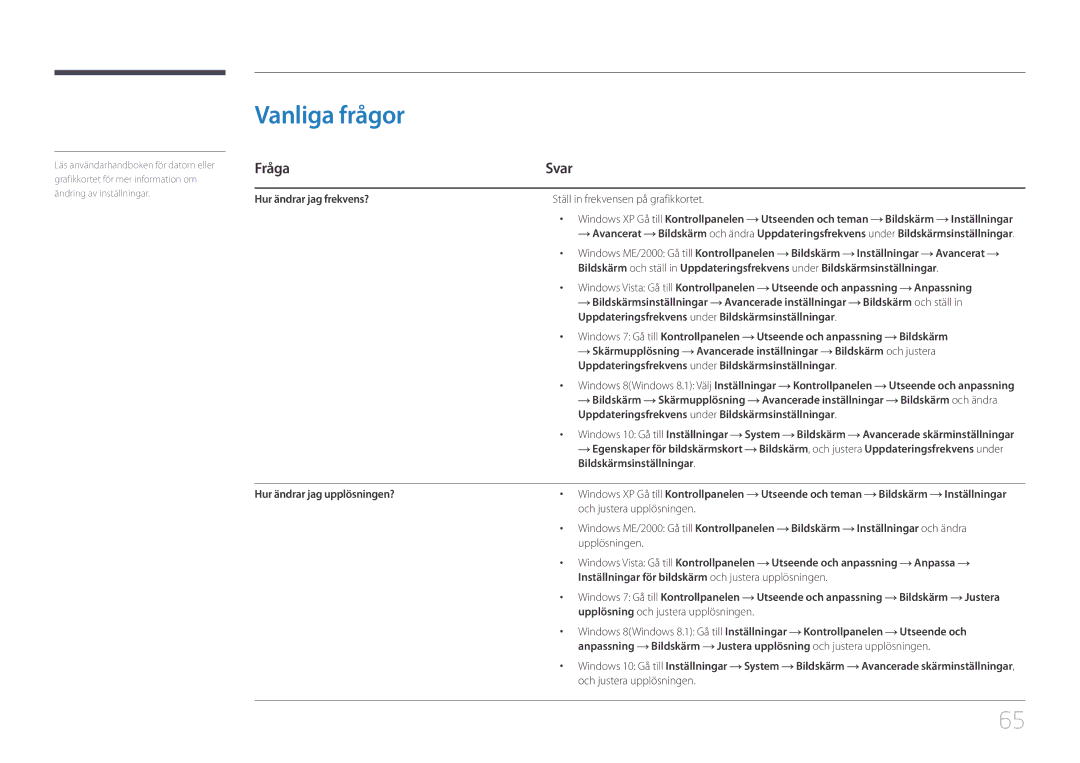 Samsung LS27E500CSZ/EN, LS24E500CS/EN manual Vanliga frågor, Fråga 