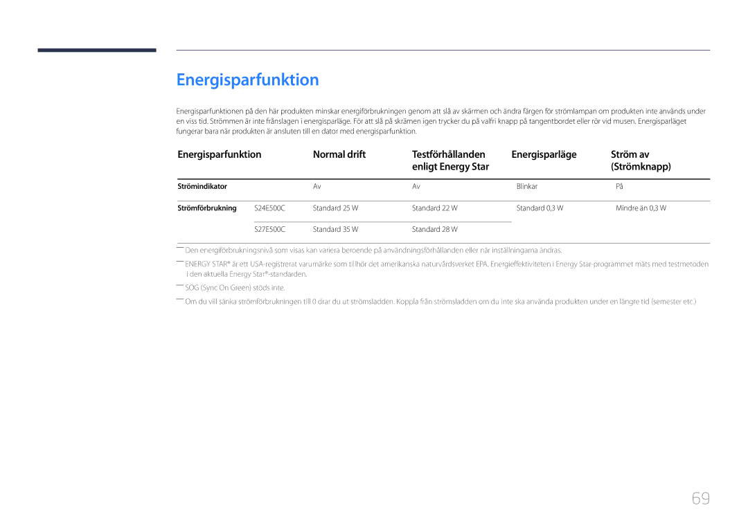 Samsung LS27E500CSZ/EN, LS24E500CS/EN manual Energisparfunktion, Strömindikator, Blinkar, Strömförbrukning 