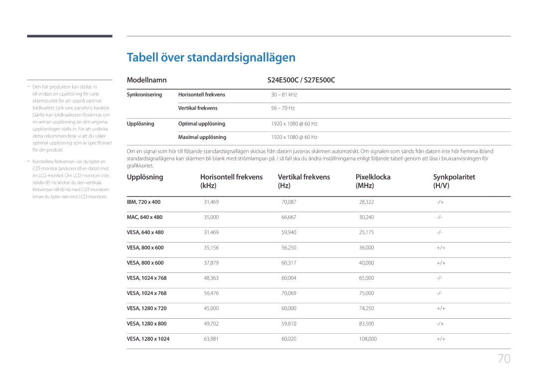 Samsung LS24E500CS/EN, LS27E500CSZ/EN manual Tabell över standardsignallägen, Modellnamn S24E500C / S27E500C, Upplösning 