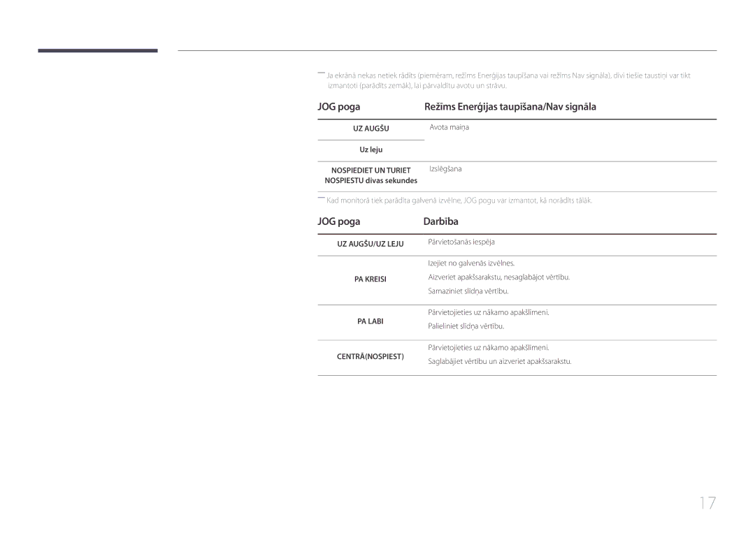 Samsung LS27E500CSZ/EN manual JOG poga Režīms Enerģijas taupīšana/Nav signāla, JOG poga Darbība, Avota maiņa, Izslēgšana 