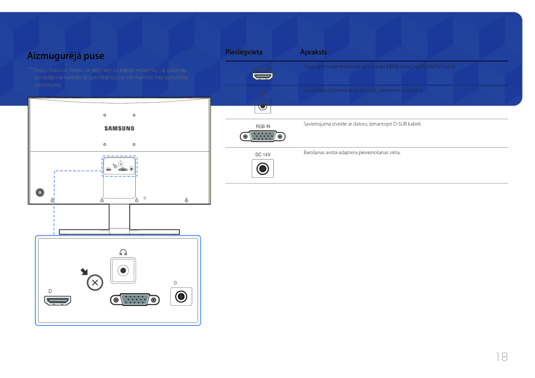 Samsung LS24E500CS/EN, LS27E500CSZ/EN manual Aizmugurējā puse, Pieslēgvieta Apraksts 