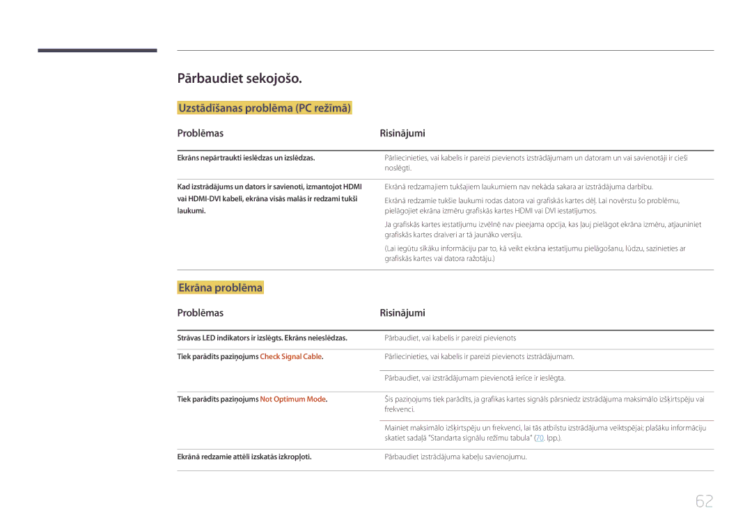 Samsung LS24E500CS/EN, LS27E500CSZ/EN manual Pārbaudiet sekojošo, Problēmas Risinājumi 