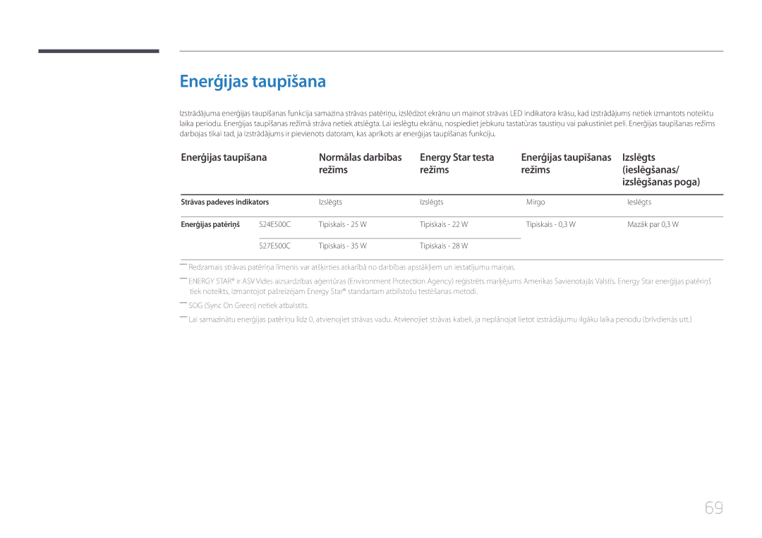 Samsung LS27E500CSZ/EN, LS24E500CS/EN manual Enerģijas taupīšana Normālas darbības Energy Star testa, Izslēgts 