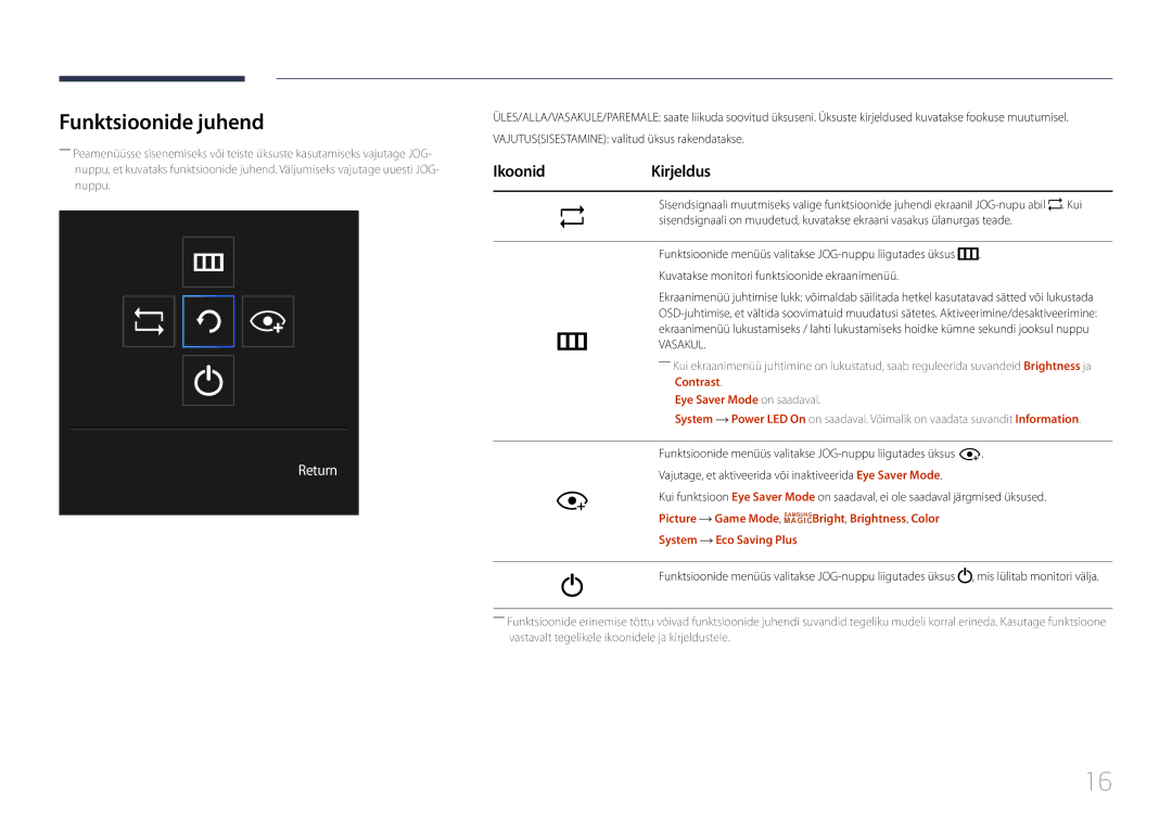 Samsung LS24E500CS/EN manual Funktsioonide juhend, IkoonidKirjeldus, Vajutussisestamine valitud üksus rakendatakse 