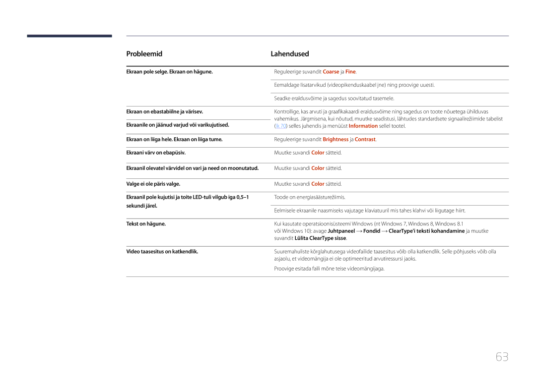 Samsung LS27E500CSZ/EN Ekraan pole selge. Ekraan on hägune, Ekraan on ebastabiilne ja värisev, Ekraani värv on ebapüsiv 