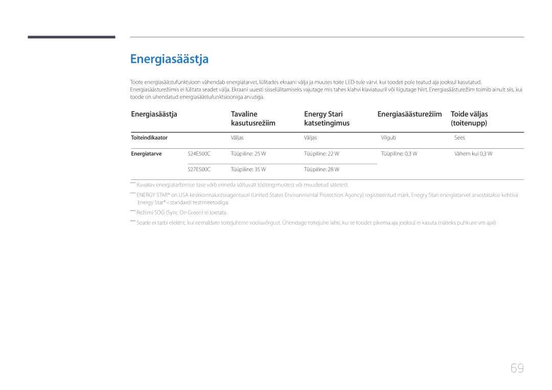 Samsung LS27E500CSZ/EN manual Energiasäästja Tavaline Energy Stari, Toide väljas, Kasutusrežiim Katsetingimus Toitenupp 