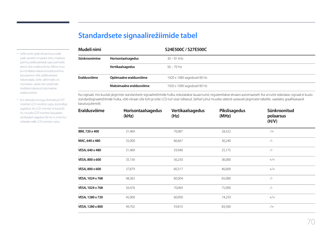 Samsung LS24E500CS/EN, LS27E500CSZ/EN Standardsete signaalirežiimide tabel, Mudeli nimi S24E500C / S27E500C, Eraldusvõime 