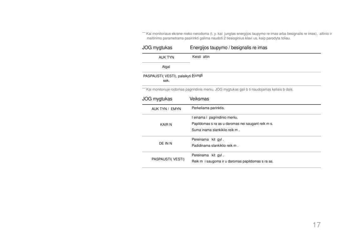 Samsung LS27E500CSZ/EN manual JOG mygtukas Energijos taupymo / besignalis režimas, JOG mygtukas Veiksmas, Keisti šaltinį 