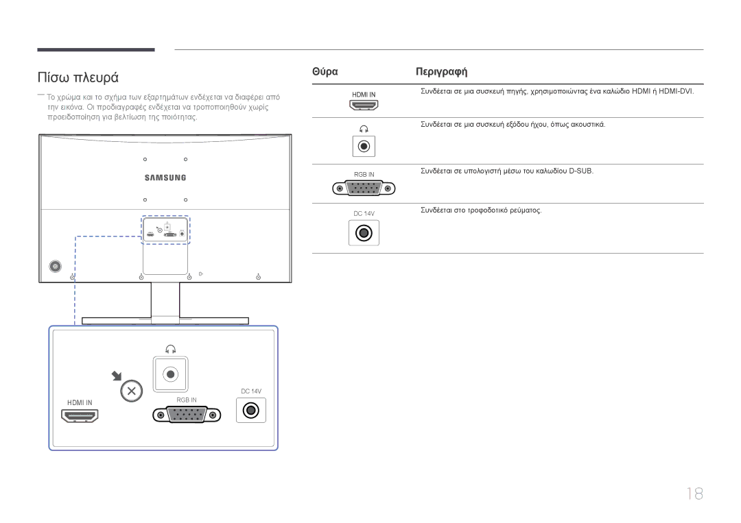 Samsung LS24E500CS/EN, LS27E500CSZ/EN manual Πίσω πλευρά 