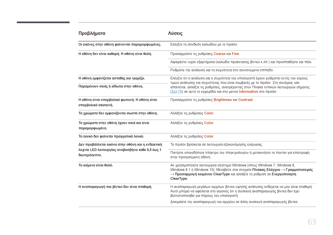 Samsung LS27E500CSZ/EN manual Οι εικόνες στην οθόνη φαίνονται παραμορφωμένες, Οθόνη δεν είναι καθαρή. Η οθόνη είναι θολή 