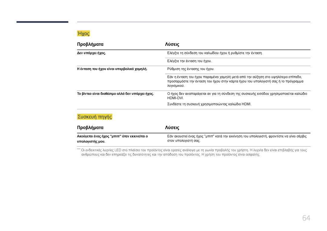 Samsung LS24E500CS/EN, LS27E500CSZ/EN manual Δεν υπάρχει ήχος, Ένταση του ήχου είναι υπερβολικά χαμηλή 