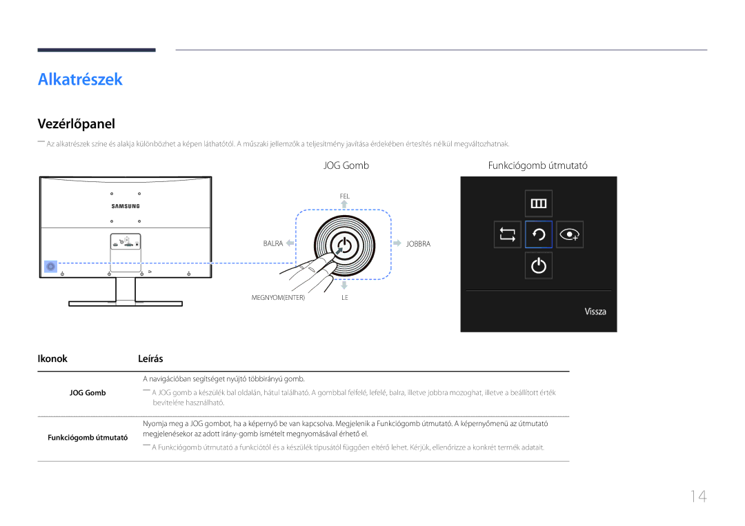 Samsung LS24E500CS/EN manual Alkatrészek, Vezérlőpanel, Ikonok Leírás, Navigációban segítséget nyújtó többirányú gomb 