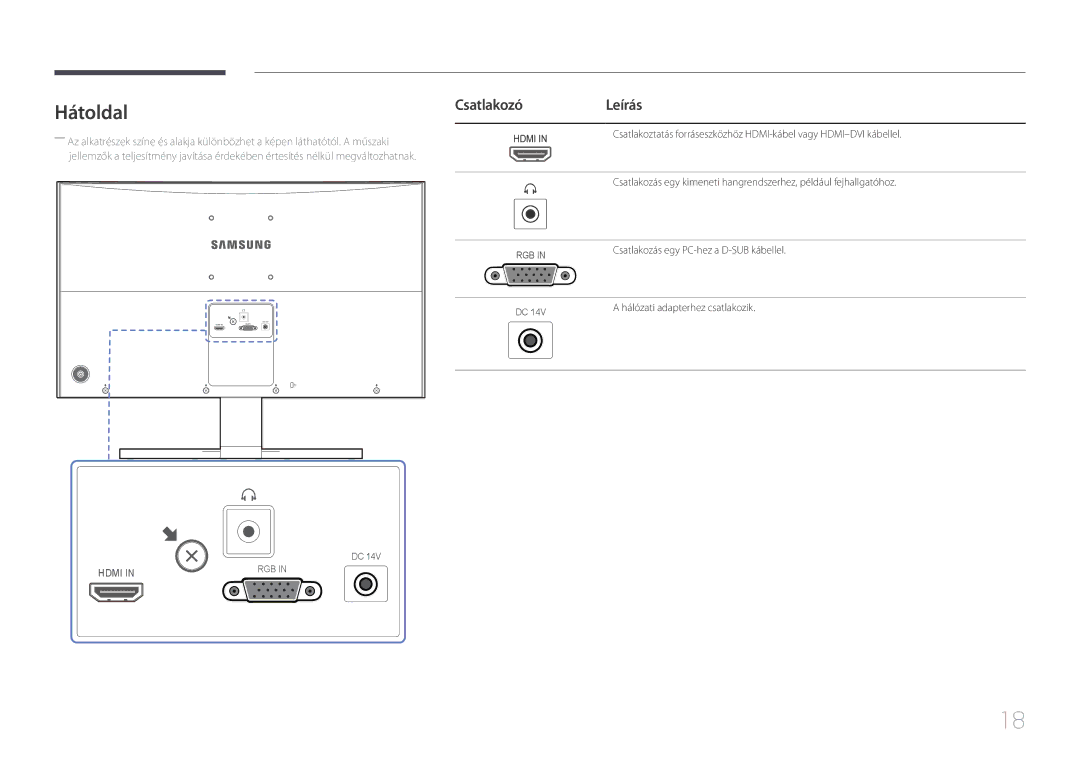 Samsung LS24E500CS/EN, LS27E500CSZ/EN manual Hátoldal, CsatlakozóLeírás 