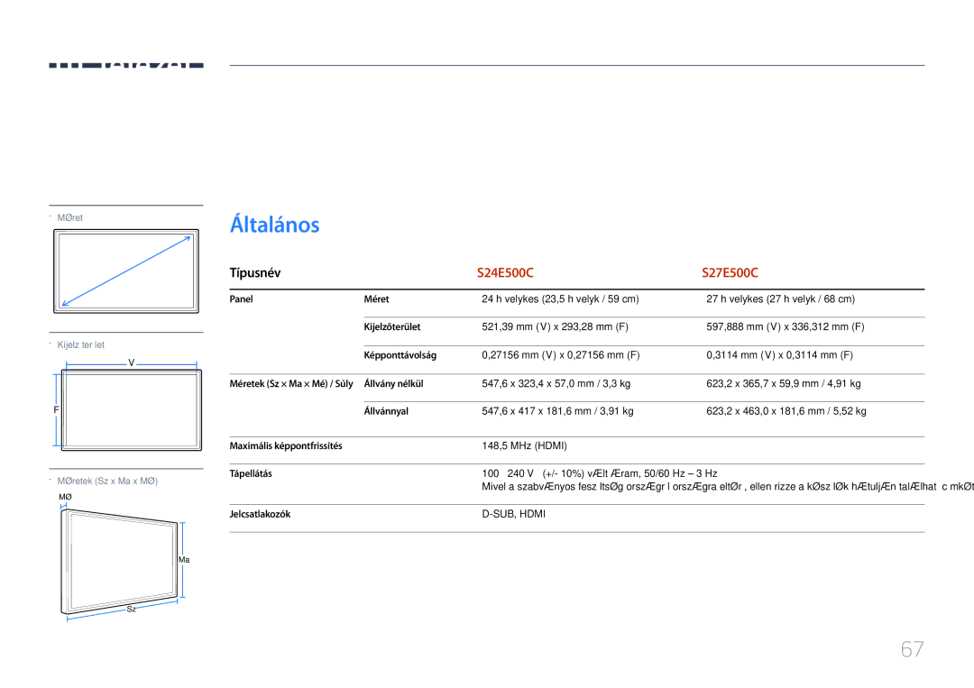 Samsung LS27E500CSZ/EN, LS24E500CS/EN manual Műszaki adatok, Általános, Típusnév 