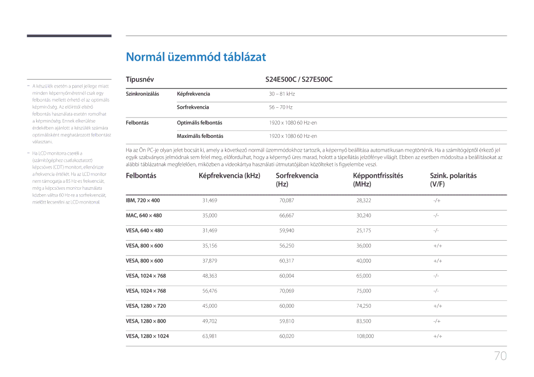 Samsung LS24E500CS/EN, LS27E500CSZ/EN manual Normál üzemmód táblázat, Típusnév S24E500C / S27E500C 