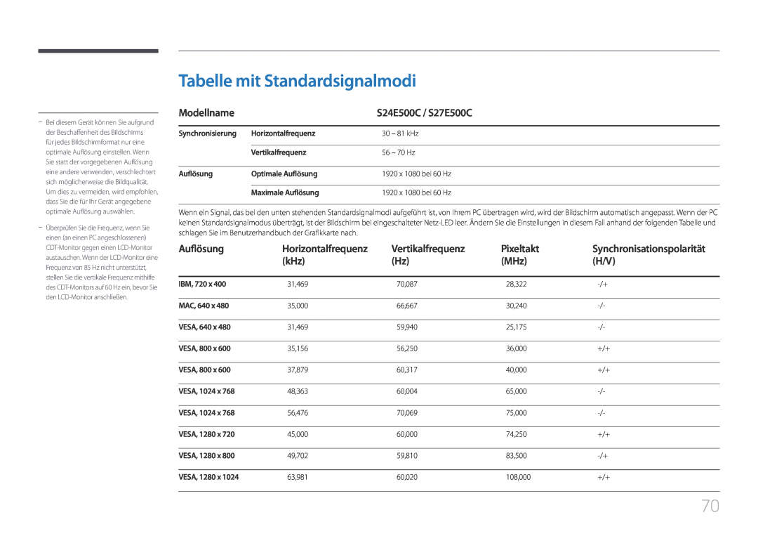Samsung LS24E500CS/EN Tabelle mit Standardsignalmodi, S24E500C / S27E500C, Auflösung, Horizontalfrequenz, Vertikalfrequenz 