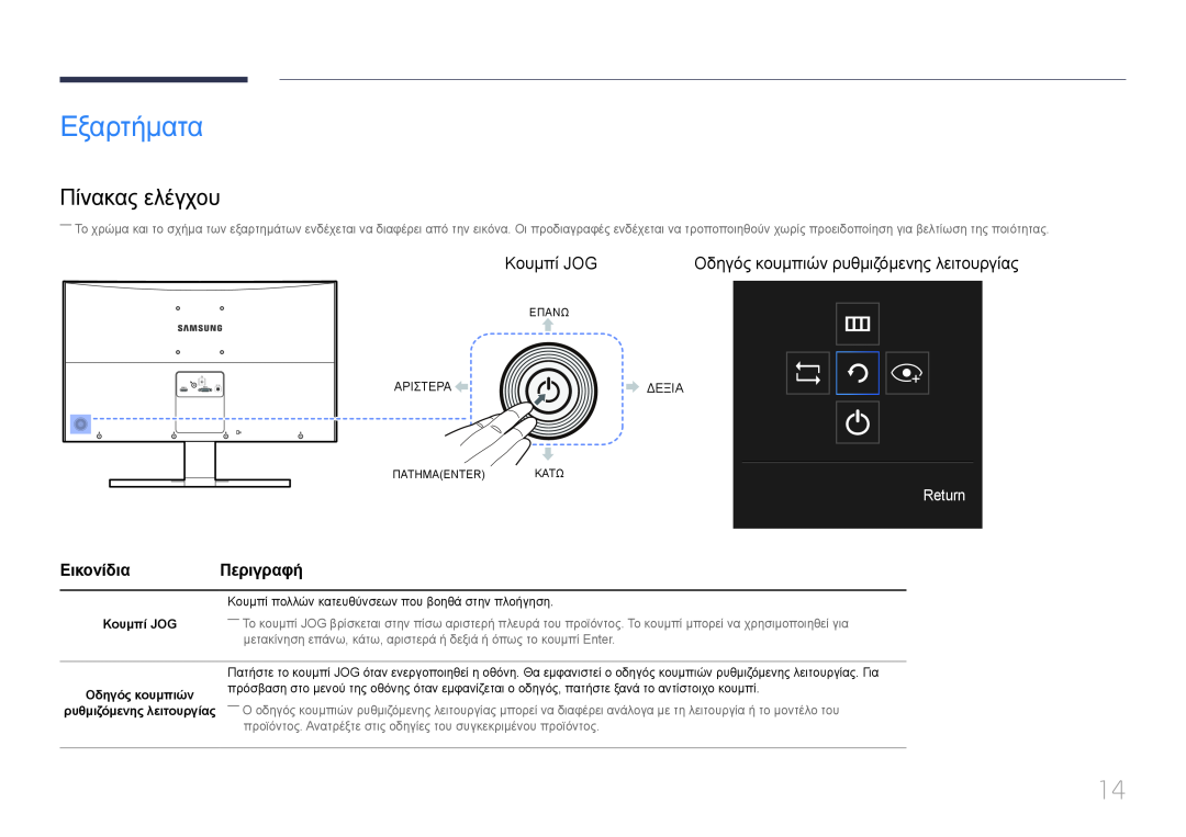 Samsung LS24E500CS/EN manual Εξαρτήματα, Πίνακας ελέγχου, Κουμπί JOG, Οδηγός κουμπιών ρυθμιζόμενης λειτουργίας, Return 
