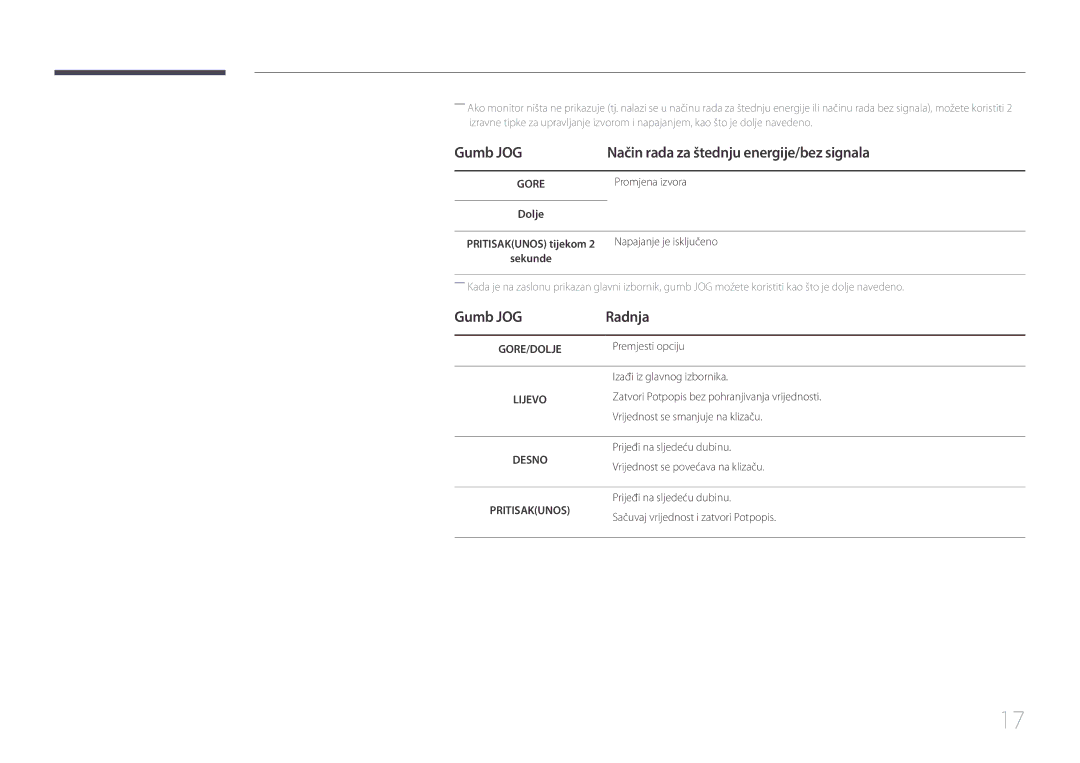 Samsung LS24E500CS/EN manual Gumb JOG Način rada za štednju energije/bez signala, Gumb JOG Radnja, Promjena izvora 