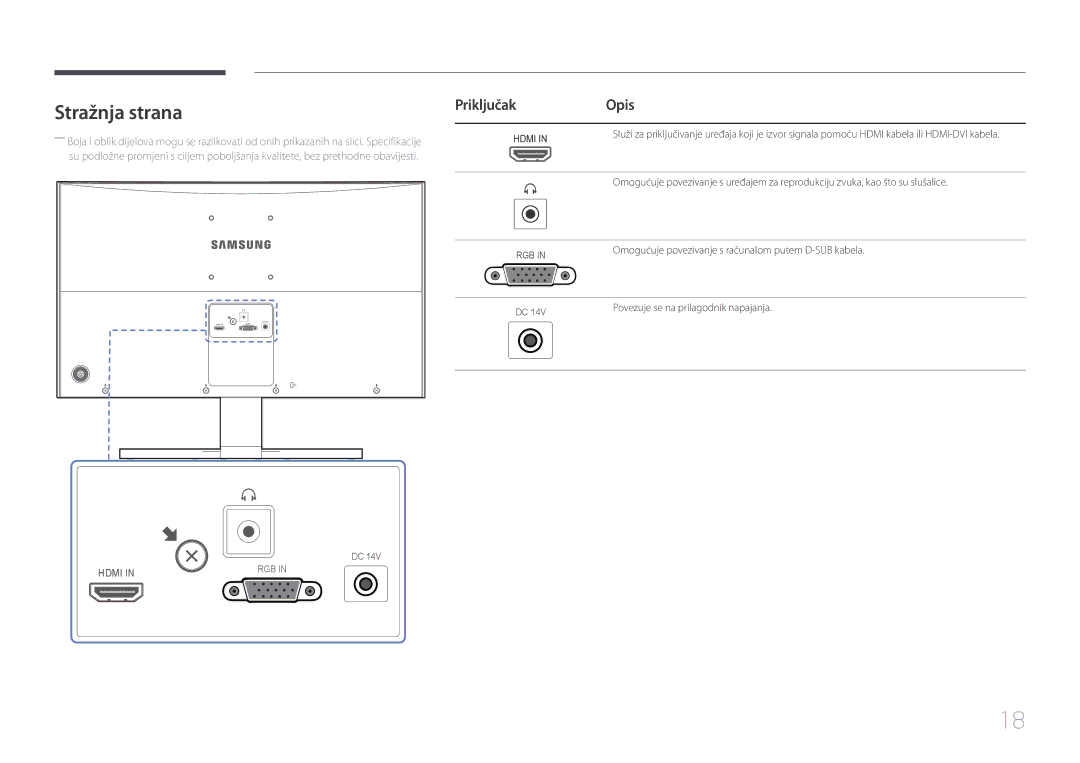 Samsung LS24E500CS/EN manual Stražnja strana, PriključakOpis 