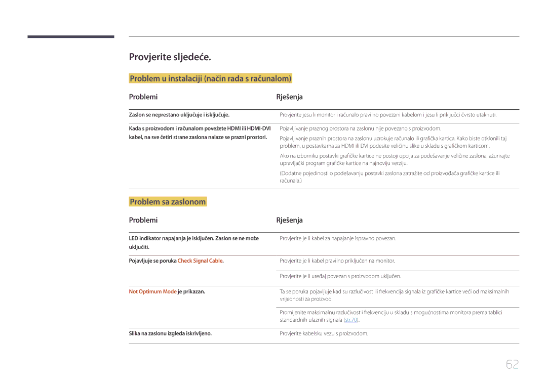 Samsung LS24E500CS/EN manual Provjerite sljedeće, Problemi Rješenja, Not Optimum Mode je prikazan 