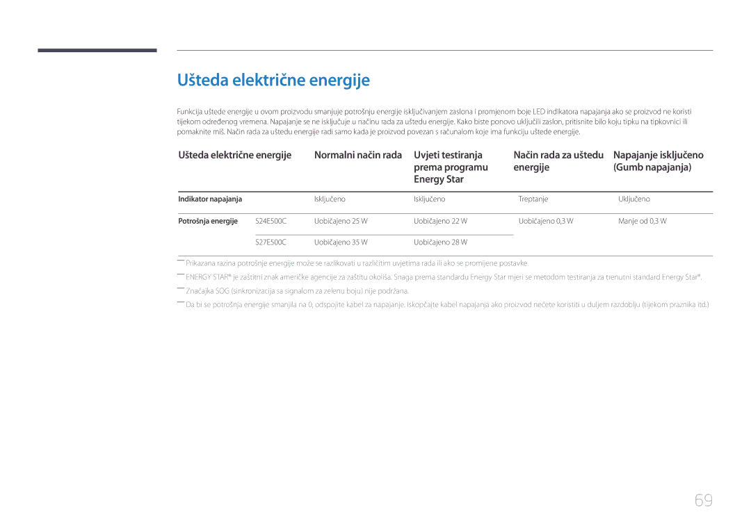 Samsung LS24E500CS/EN Ušteda električne energije, Uvjeti testiranja, Prema programu Energije Gumb napajanja Energy Star 