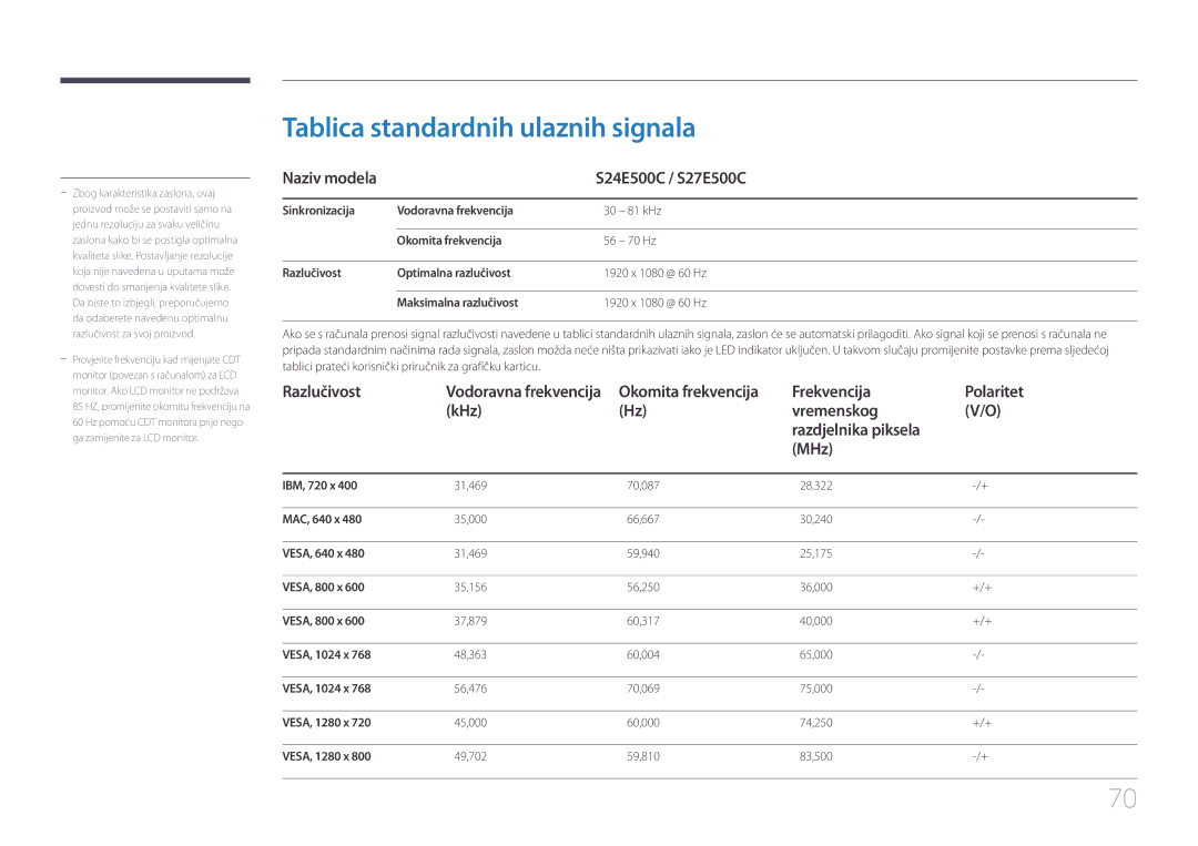 Samsung LS24E500CS/EN manual Tablica standardnih ulaznih signala, Naziv modela S24E500C / S27E500C, Razlučivost 