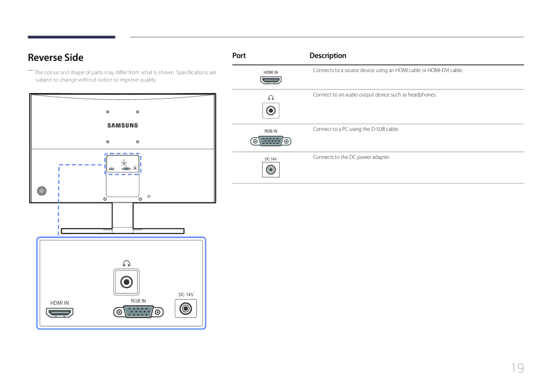 Samsung LS24E510CS/CI, LS24E510CS/EN, LS24E510CS/KZ manual Reverse Side, Port 