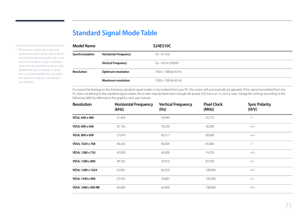 Samsung LS24E510CS/KZ, LS24E510CS/EN, LS24E510CS/CI manual Standard Signal Mode Table 
