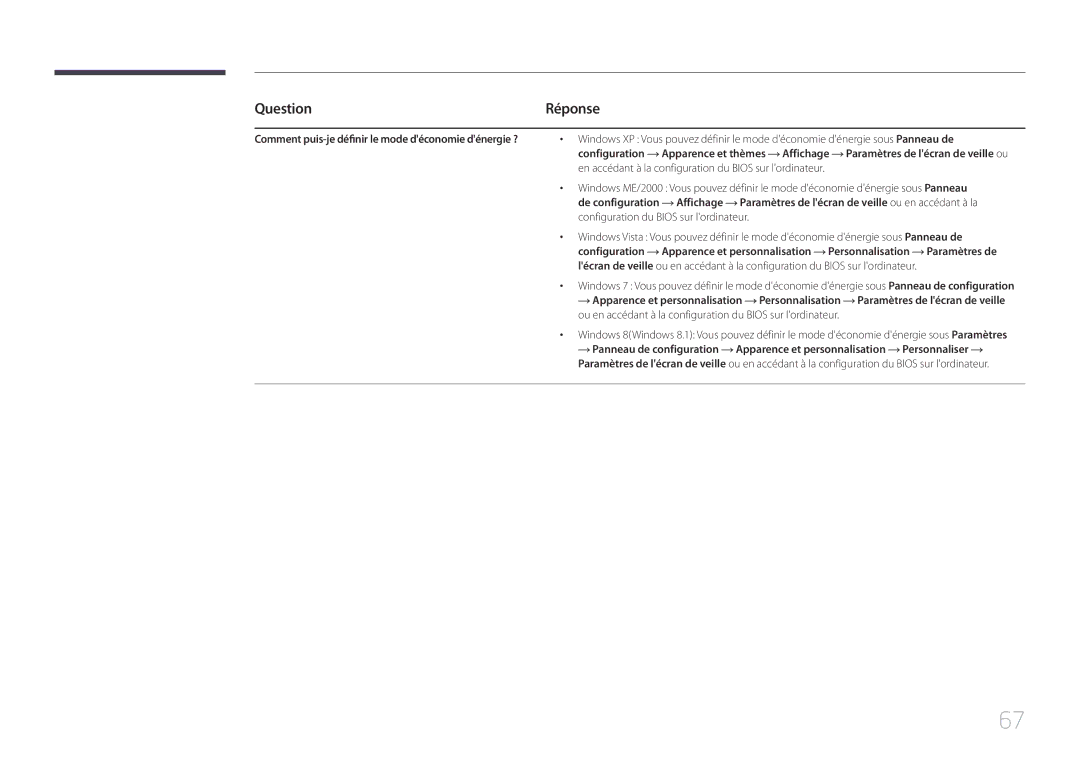 Samsung LS24E510CS/EN manual Question, Réponse 