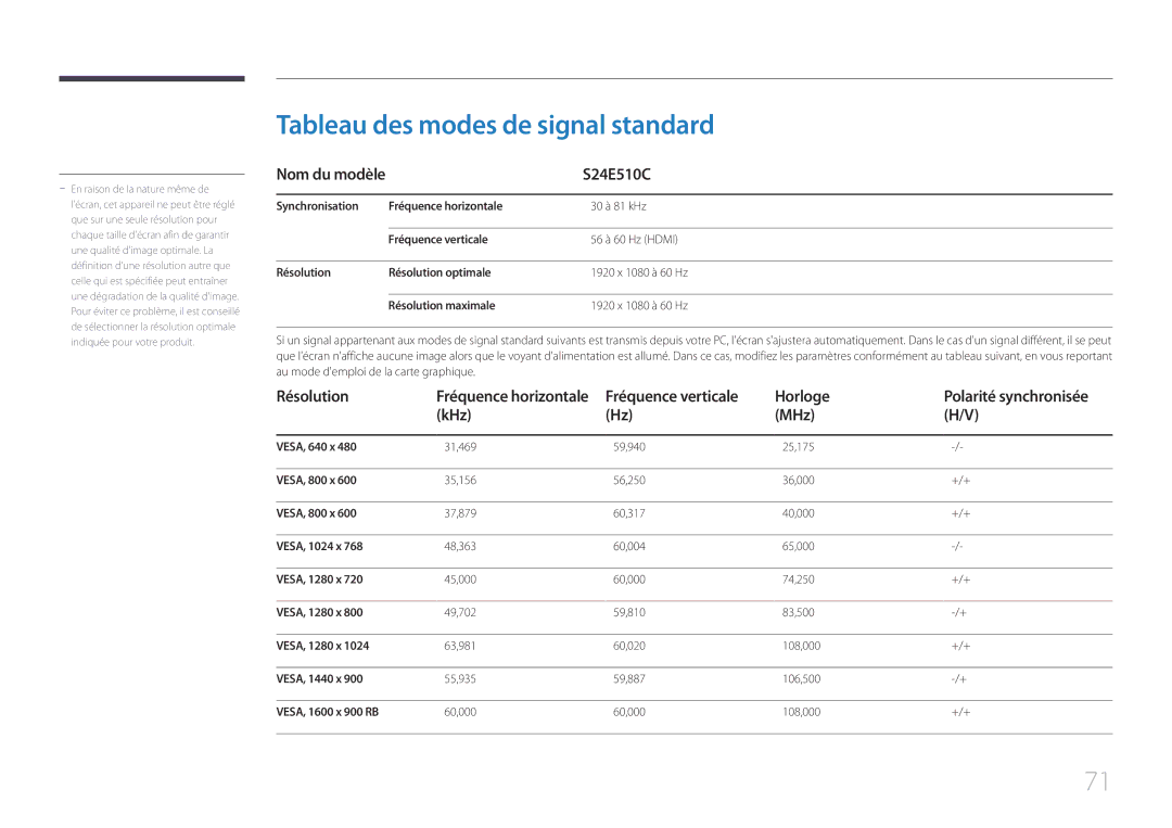 Samsung LS24E510CS/EN manual Tableau des modes de signal standard, Résolution, Horloge, KHz MHz 