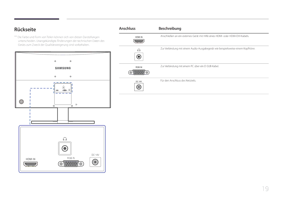 Samsung LS24E510CS/EN manual Rückseite, AnschlussBeschreibung 