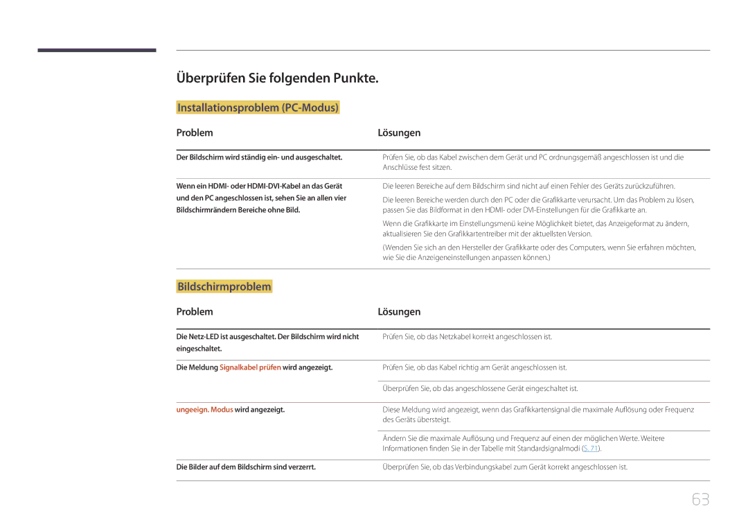 Samsung LS24E510CS/EN manual Überprüfen Sie folgenden Punkte, Problem Lösungen, Ungeeign. Modus wird angezeigt 