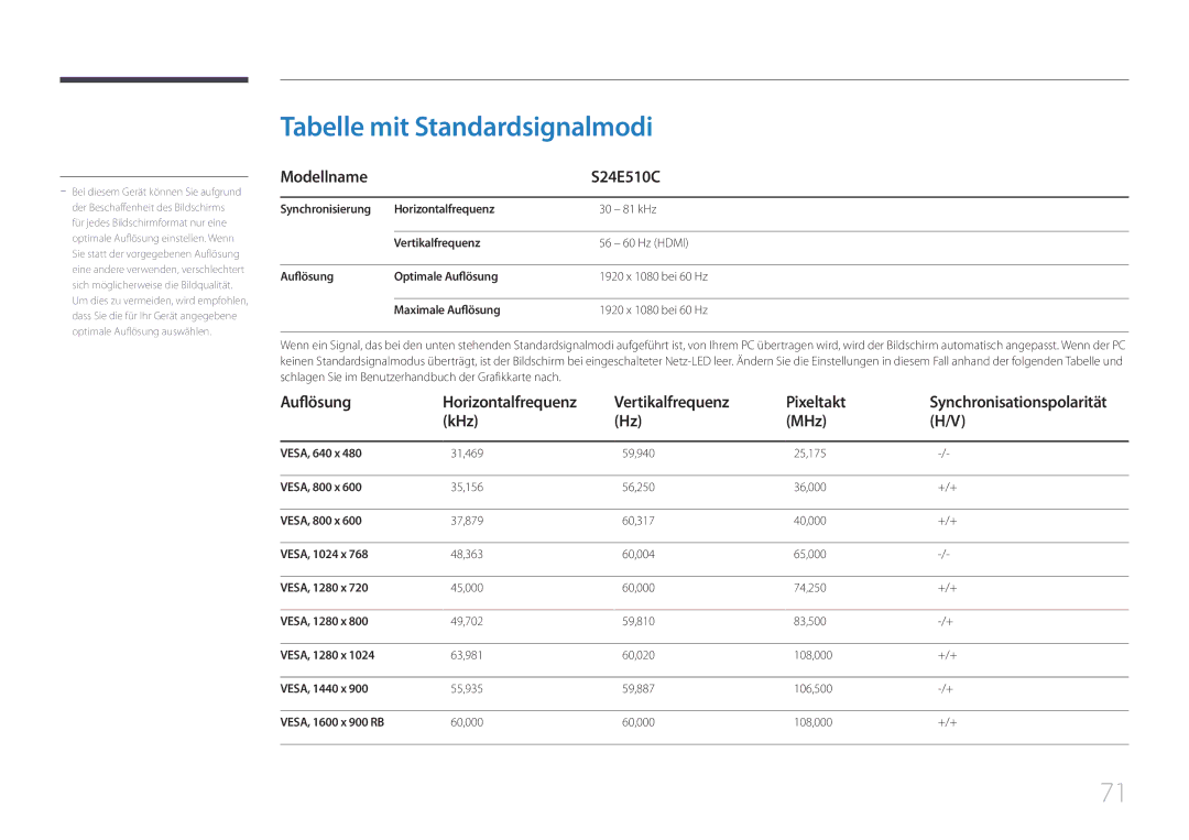 Samsung LS24E510CS/EN manual Tabelle mit Standardsignalmodi, Modellname S24E510C, KHz MHz 