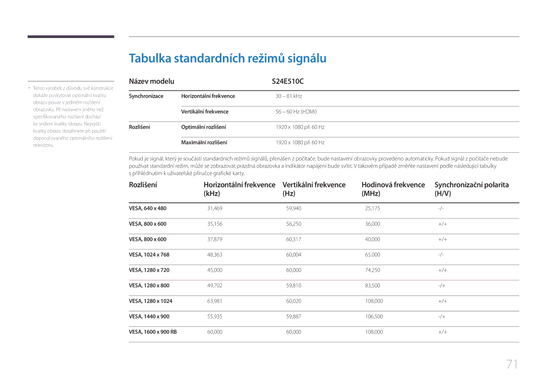 Samsung LS24E510CS/EN manual Tabulka standardních režimů signálu, Rozlišení, KHz MHz 