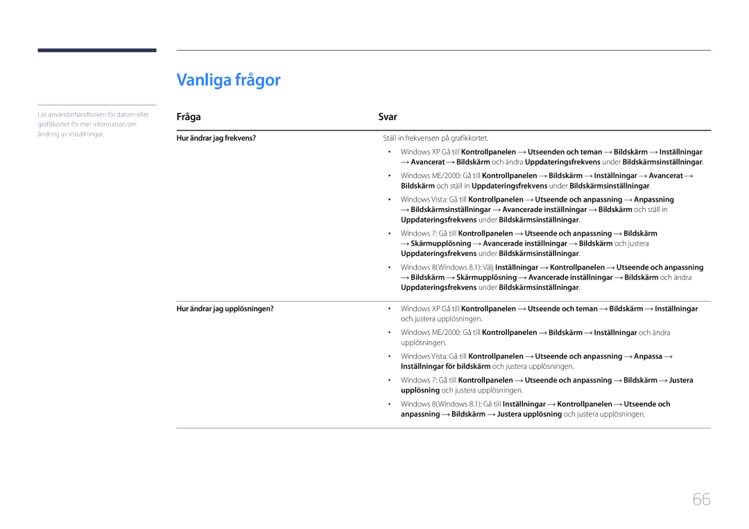 Samsung LS24E510CS/EN manual Vanliga frågor, Fråga 