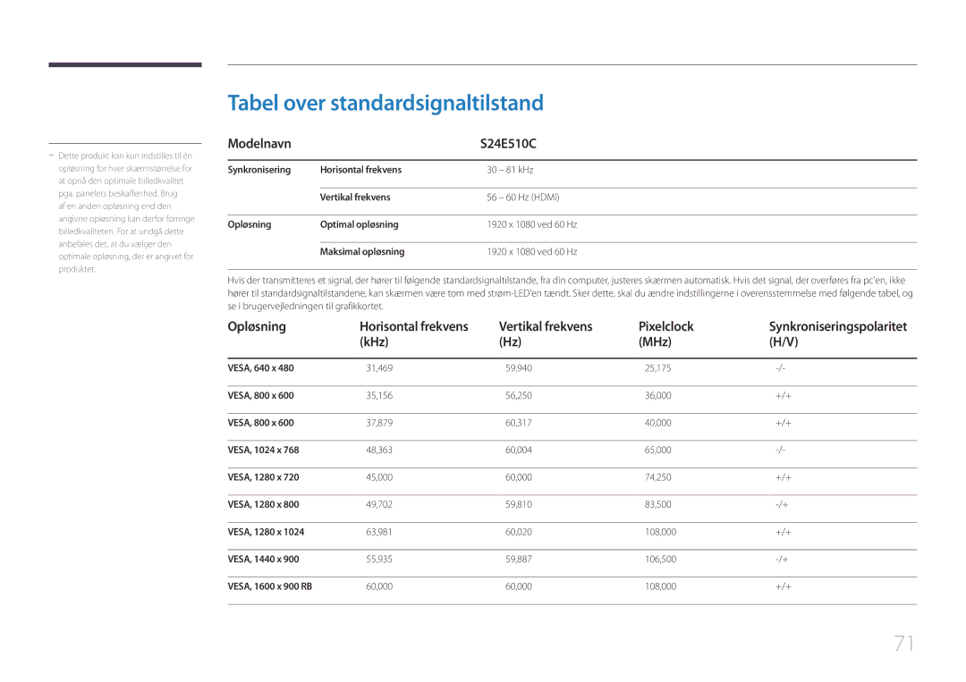 Samsung LS24E510CS/EN manual Tabel over standardsignaltilstand, Modelnavn S24E510C, Opløsning, Vertikal frekvens Pixelclock 