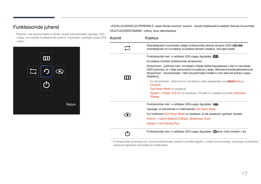 Samsung LS24E510CS/EN manual Funktsioonide juhend, Vajutussisestamine valitud üksus rakendatakse 