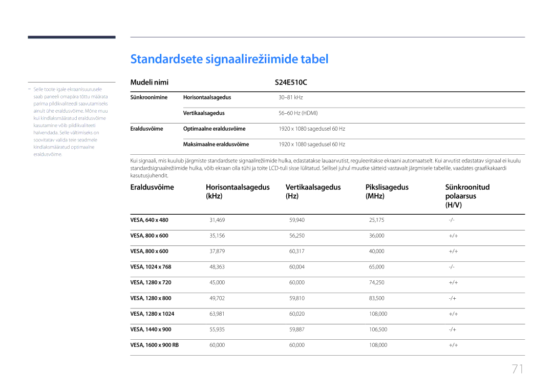 Samsung LS24E510CS/EN manual Standardsete signaalirežiimide tabel 