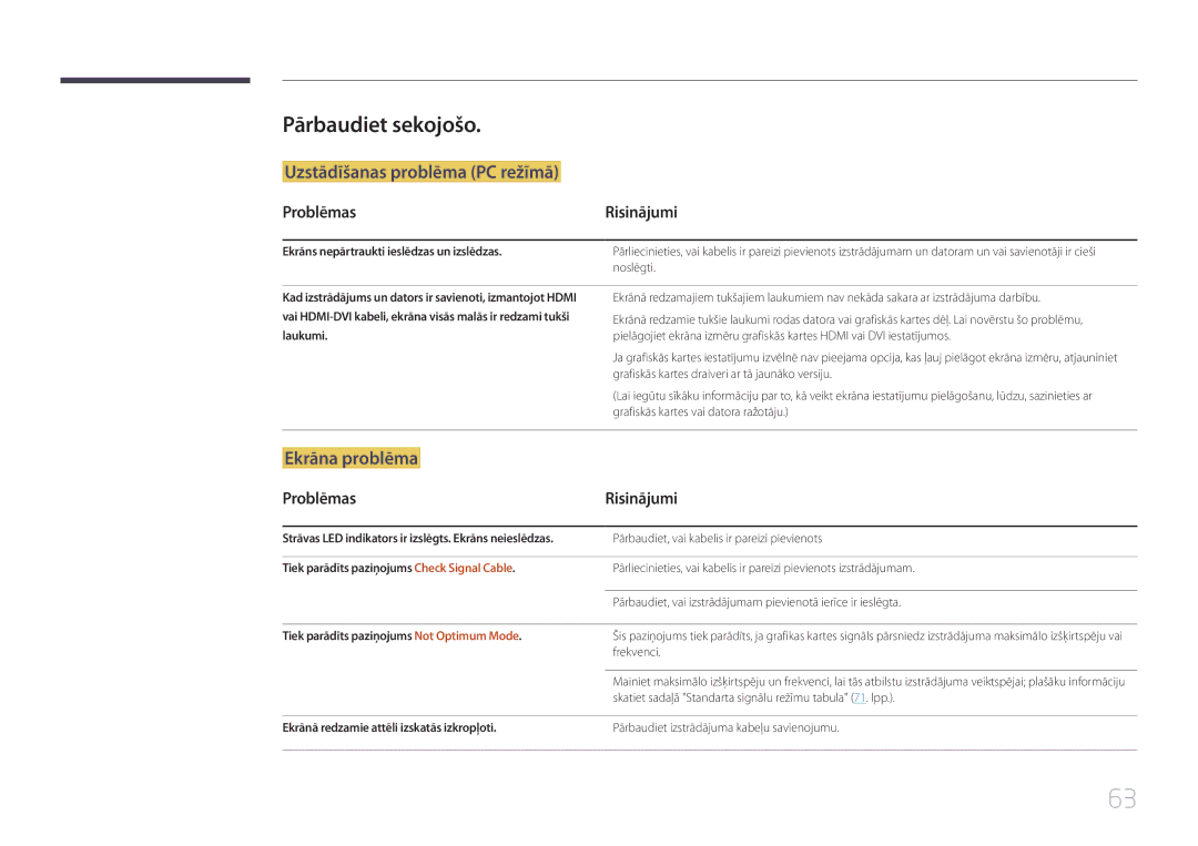 Samsung LS24E510CS/EN manual Pārbaudiet sekojošo, Problēmas Risinājumi 