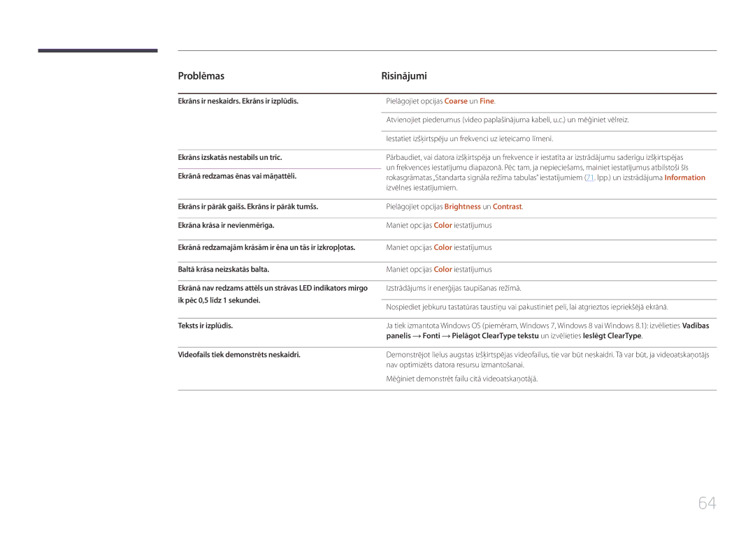 Samsung LS24E510CS/EN manual Ekrāns ir neskaidrs. Ekrāns ir izplūdis, Ekrāns izskatās nestabils un trīc, Teksts ir izplūdis 