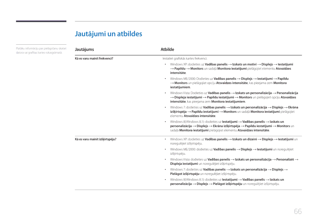 Samsung LS24E510CS/EN manual Jautājumi un atbildes, Jautājums, Displejs, Intensitāte, Iestatījumi Papildu 