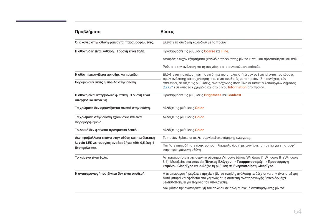 Samsung LS24E510CS/EN manual Οι εικόνες στην οθόνη φαίνονται παραμορφωμένες, Οθόνη δεν είναι καθαρή. Η οθόνη είναι θολή 