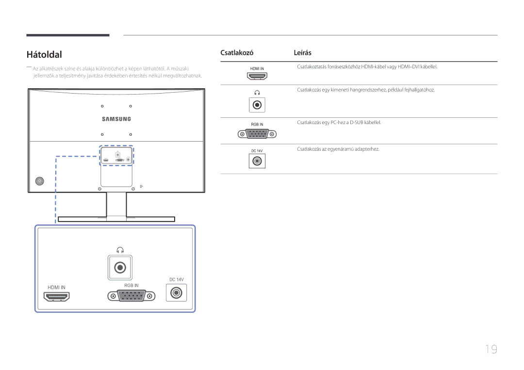 Samsung LS24E510CS/EN manual Hátoldal, CsatlakozóLeírás 