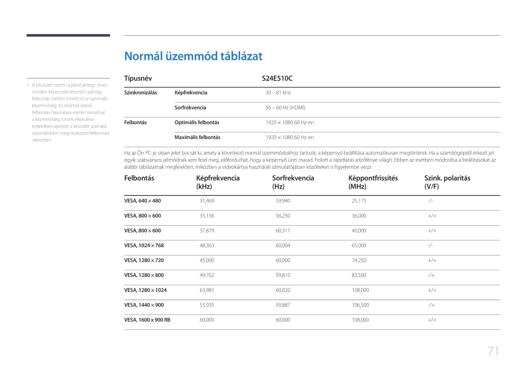 Samsung LS24E510CS/EN manual Normál üzemmód táblázat, Típusnév S24E510C 