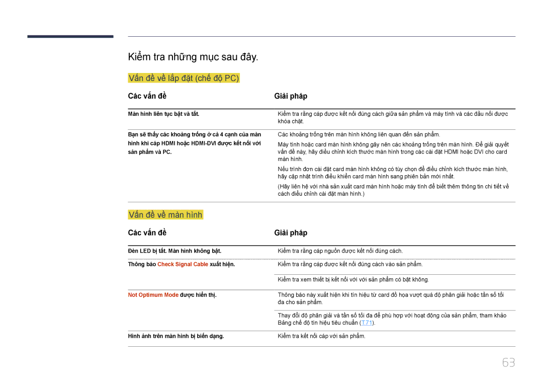 Samsung LS24E510CS/XV manual Kiể̉m tra nhữ̃ng mục sau đây, Cac vân đề Giải phap, Not Optimum Mode đươc hiên thi 