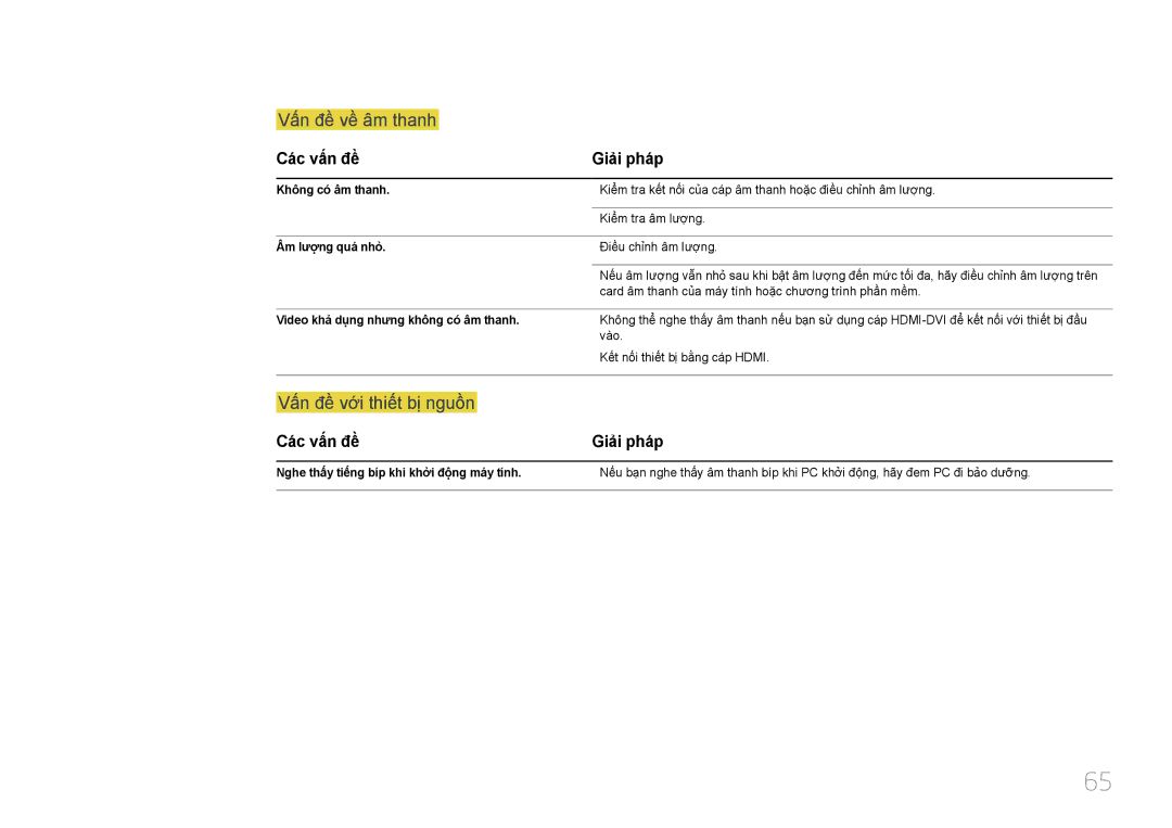 Samsung LS24E510CS/XV manual Cac vân đề, Không có́ âm thanh, Âm lượng quá nhỏ̉, Video khả̉ dụ̣ng nhưng không có́ âm thanh 