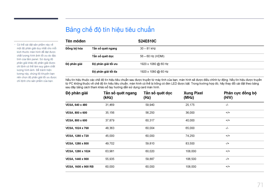 Samsung LS24E510CS/XV manual Bảng chế độ tín hiệu tiêu chuẩn, Tên môđen S24E510C 