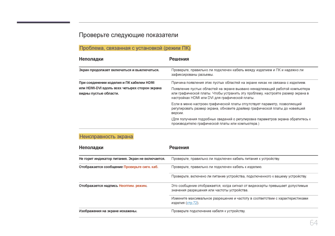 Samsung LS24E65KCS/EN Проверьте следующие показатели, Проблема, связанная с установкой режим ПК, Неисправность экрана 
