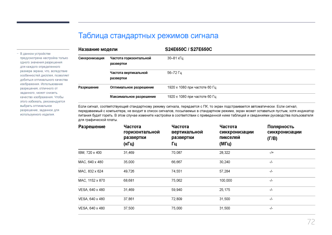 Samsung LS24E65KCS/EN, LS27E65KCS/EN manual Таблица стандартных режимов сигнала, Название модели S24E650C / S27E650C 